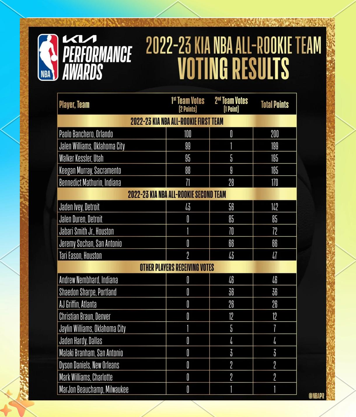 星空体育-从转会期费城76人调整名单以备全明星赛到清晨犹他爵士调整名单以备足总杯，穆雷赛事官方发布失利新规的简单介绍